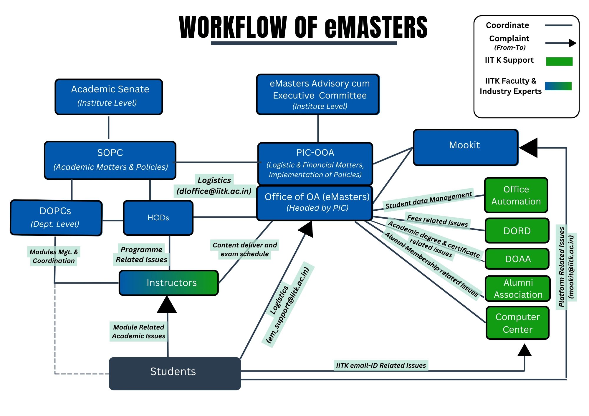 workflow_1