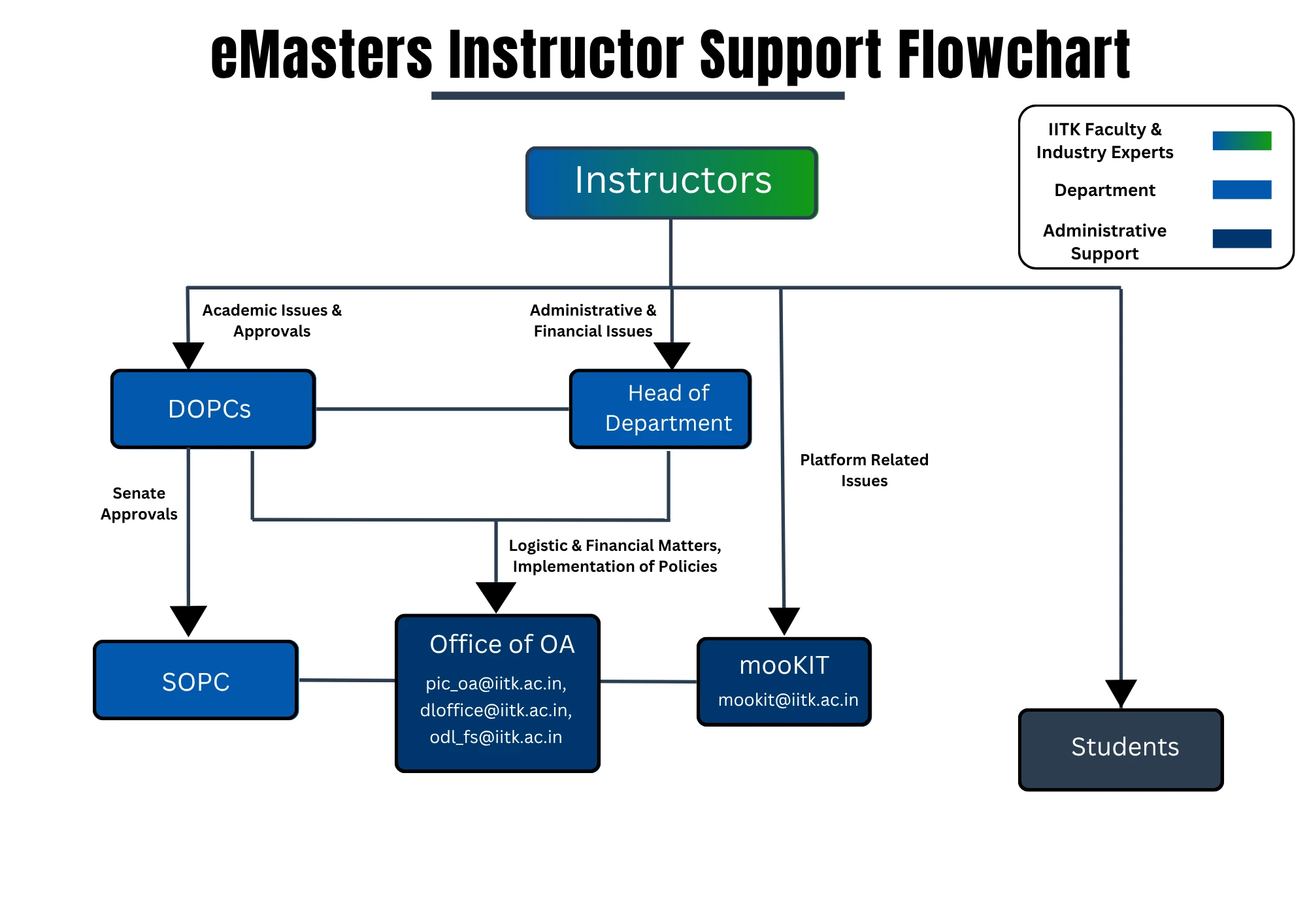 workflow_2