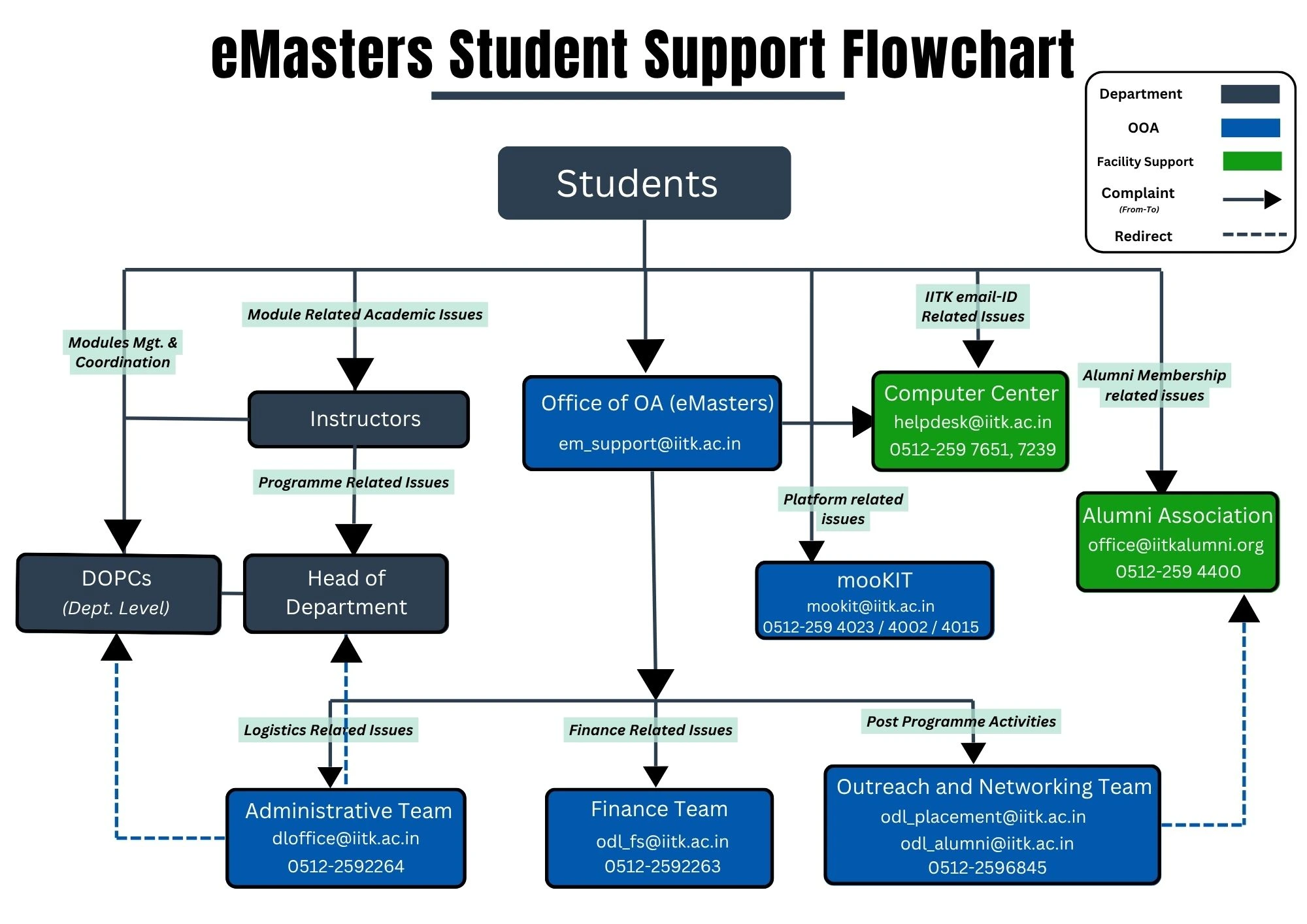workflow_3