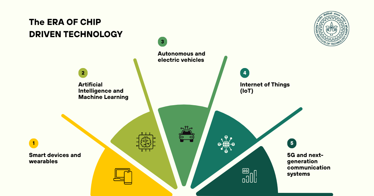 Online M.Tech. in Microelectronics and VLSI