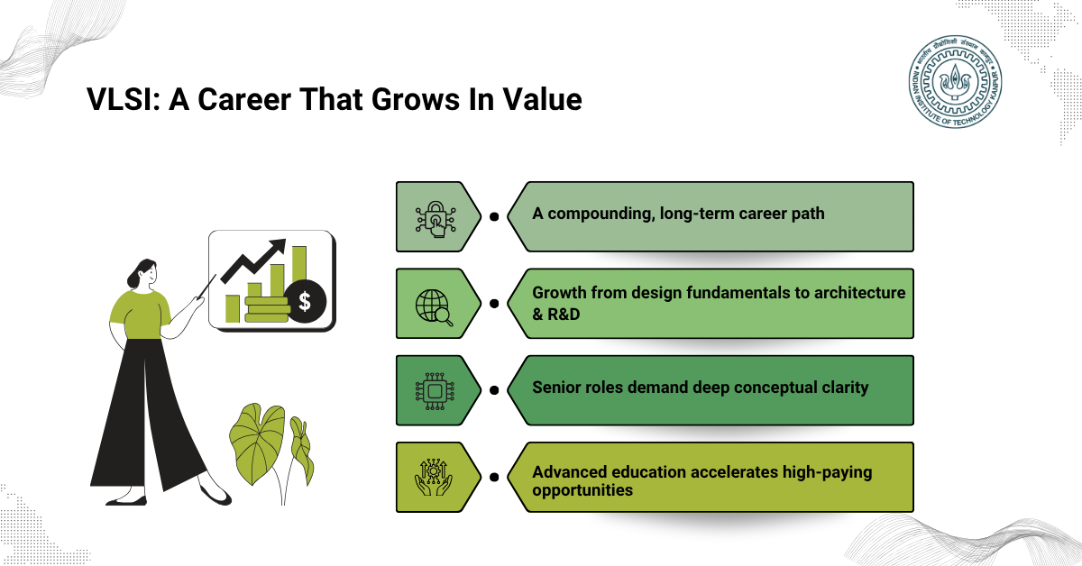 Online M.Tech. programs by IIT Kanpur