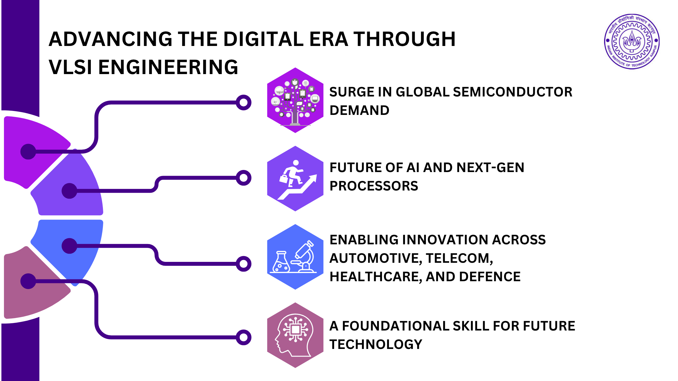 Online M.Tech. programs by IIT Kanpur