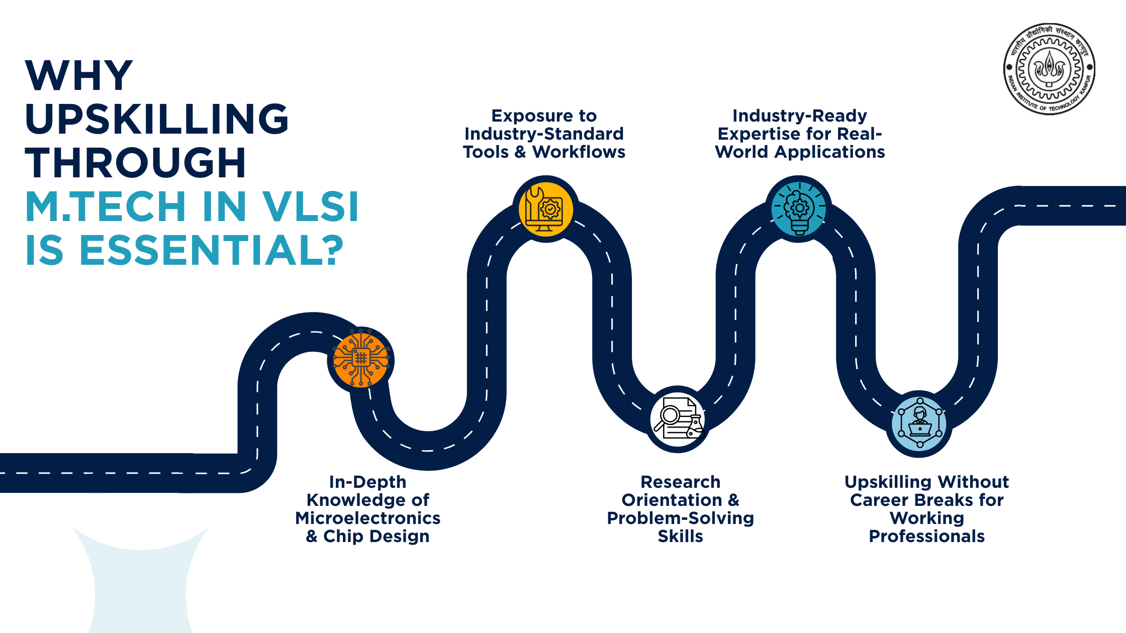  IIT Kanpur Online Post Graduate Degree Programs